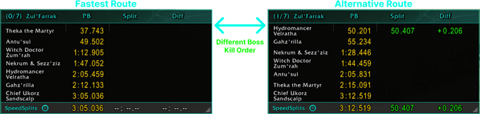 SpeedSplits Overview